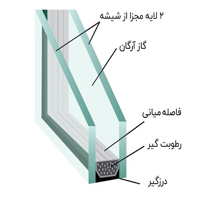 اجزای-شیشه-دوجداره